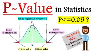 What is Pvalue in hypothesis testing  PValue Method Hypothesis Testing  P value in Statistics [upl. by Oilejor]