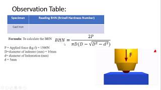 Calculate the hardness of material using Brinell Hardness Tester in Strength Of Material LAB MEC47D [upl. by Nodnol]