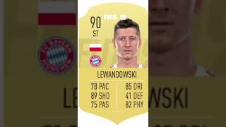 Lewandowski card evolution in every Fifafc [upl. by Simson]