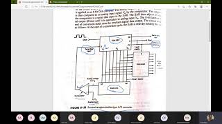 Successive Approximation ADC [upl. by Anytsirhc220]