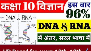 Biology class DNA 🧬 RNA [upl. by Erdda]