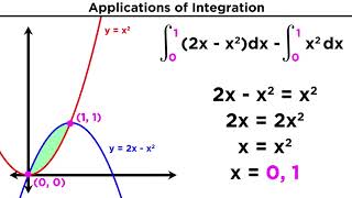 Finding the Area Between Two Curves by Integration [upl. by Oicapot872]