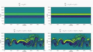 Effects of linear and nonlinear terms with barotropic instability benchmark [upl. by Irt324]