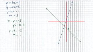 Simultaneous Equations Solving Graphically [upl. by Edwina]