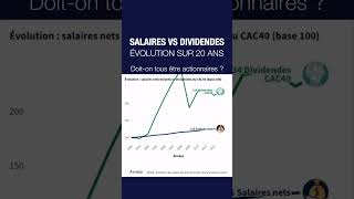 Les dividendes augmentent  vite que les salaires Devenez actionnaires bourse actions [upl. by Aranat]