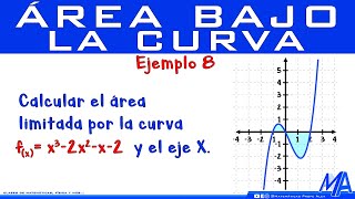 Área bajo la curva  Ejemplo 8 [upl. by Lienet454]