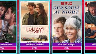 Netflix Top Romantic Movies List SRRehmanwzr [upl. by Niaz142]