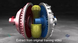 Fluid Coupling Operation  FTI Pty Ltd [upl. by Sammy]