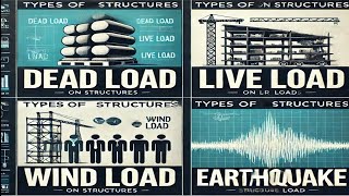 Structural Loads Explained Dead Live Wind amp Earthquake Loadstypes of loadslive load dead load [upl. by Nnilsia164]