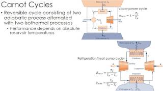 Thermodynamics Lecture 15 Carnot Cycles [upl. by Arianne]