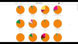 Understanding monoterpenes with Dropsmith [upl. by Nrubliw]