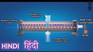 What is Condenser Animation  Hindi  HVAC  Chiller [upl. by Tanya]