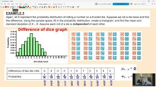 AP Statistics  Transforming and Combining Random Variables [upl. by Yrogreg409]