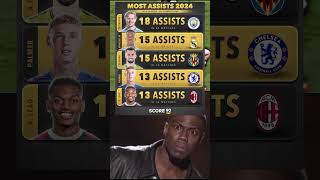 Top 5 most assists in 2024 [upl. by Cornia929]