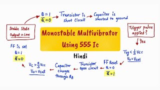 555 TIMER MONOSTABLE OPERATION  monostable multivibrator using 555 IC [upl. by Touber452]