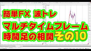 簡単FX 波トレ マルチタイムフレーム・時間足の相関その10 [upl. by Anah490]