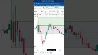 How to get profit in sideways market  Sebi new rules nifty optiontradingtamil [upl. by Modern]