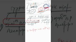 Azeotropes ॥ Constant Boiling Point Mixture ॥ Solution ॥ 12th [upl. by Upshaw]