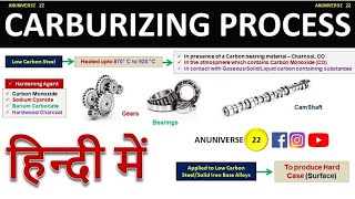 Carburizing Process [upl. by Meraree]