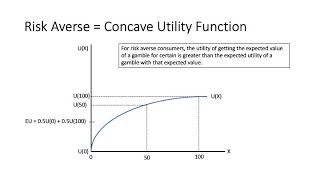 Expected Utility and Risk Preferences [upl. by Htebilil143]