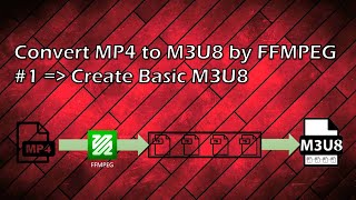 MP4 to M3U8 by FFMPEG شرح عربي  Creating Basic M3U8 Manifest 1 [upl. by Zzahc847]