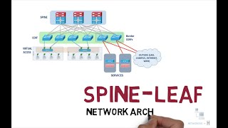 Spine and Leaf network architecture explained  ccna 200301 [upl. by Halle63]