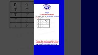 Logic Disjunction Statement mathsdisjunction mathematicalinduction [upl. by Hepsoj]