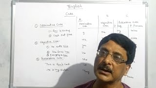 Cases  English Grammar  Nominative objective and possessive case  Digital Pathshala [upl. by Bikales]