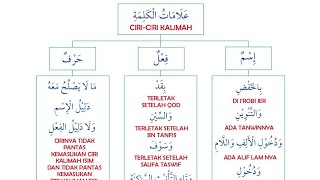 Bagan CiriCiri Kalimah Dalam Kitab Jurmiyah [upl. by Perry833]