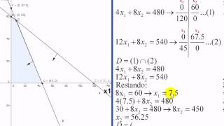 Método gráfico programación lineal 2 [upl. by Oruasi]