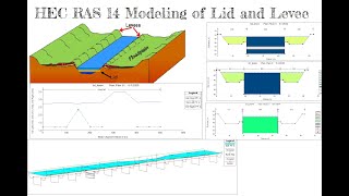 HEC RAS Tutorial 14 Modeling of Lid and Levee [upl. by Ifar]