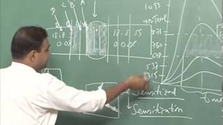 Mod01 Lec28 Intergranular corrosion Dealloying [upl. by Rosse]