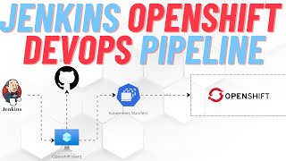 Jenkins Openshift  Openshift DevOps Pipeline  Openshift Automation  Openshift Tutorial [upl. by Luaped]