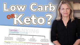 Low Carb vs Keto  Whats The Difference [upl. by Adidnac439]