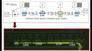 Systemaware PIC Design for LiDAR Quantum and Telecom Applications [upl. by Llevra339]