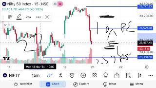 Nifty50 and BSE Sensex chart analysis for tomorrow 21 November 2024  Nifty Intraday trading [upl. by Clement]