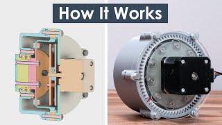 3D Printed Cycloidal Actuator [upl. by Eedrahs]