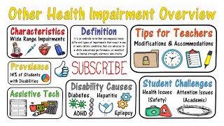 Other Health Impairment Students wit Disabilities [upl. by Aubrie]