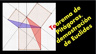 Teorema de Pitágoras demostración de Euclides [upl. by Silva]