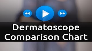 Dermatoscopes Comparison Chart Updated [upl. by Nylorac793]