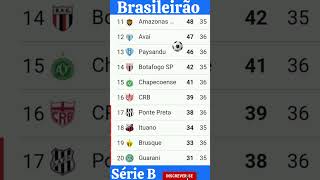 Tabela atualizada do brasileirão série B brasileirão [upl. by Tammy396]