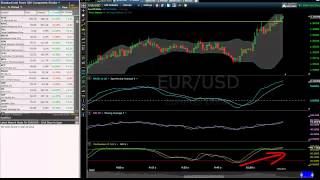 Technical Analysis MACD RSI STOCHASTIC [upl. by Auhesoj]