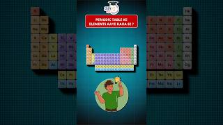 Where and How are Elements Formed periodictable science shorts studyiqpcs [upl. by Iyre]