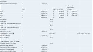 Deacon Company is a merchandising company that is preparing its budget [upl. by Dierdre881]