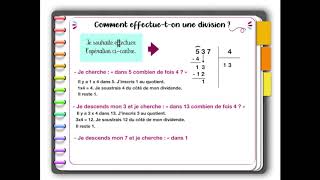 Effectuer une division par un nombre à un chiffre [upl. by Adlitam]