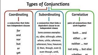 CONJUNCTION TYPES [upl. by Aihsenek]