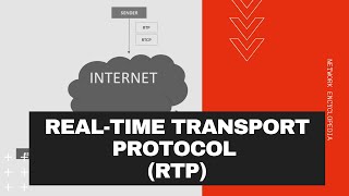 Realtime Transport Protocol RTP and RTCP  Network Encyclopedia [upl. by Frodin436]