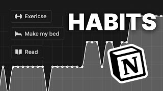 The Ultimate Habit Tracker in Notion [upl. by Hashim650]