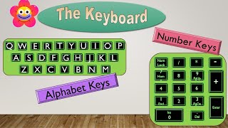 The Keyboard for Kids A Fun and Interactive GuideKidz Korner Creative LearningHow to use Keyboard [upl. by Kimbell277]