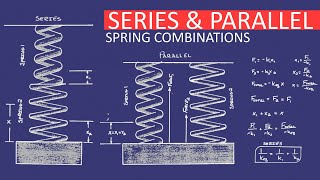 Series amp Parallel Spring Combinations  Equivalent Spring Constant Using Hookes Law  Physics [upl. by Esirehc]